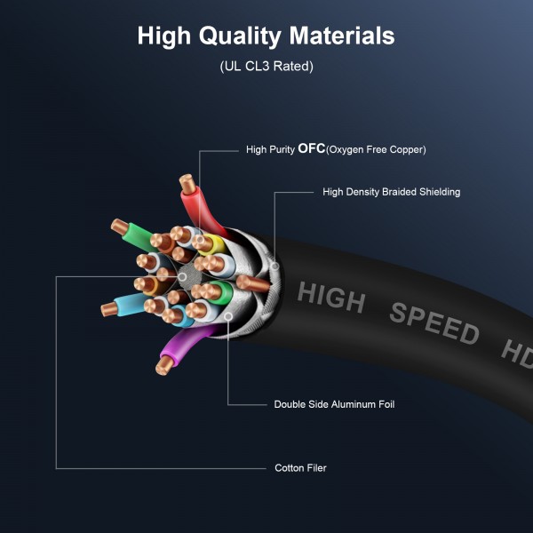 Liberty HDMI Copper Cable V2.0 (10Mts) High Speed with Ethernet