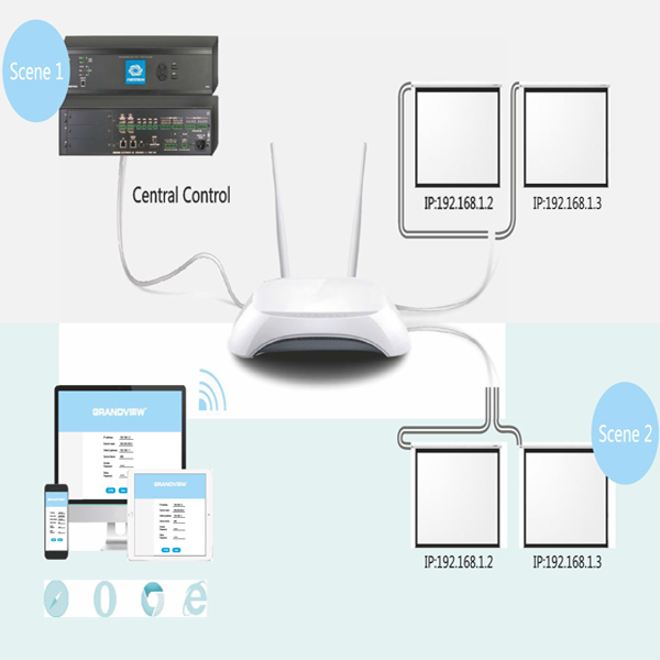 Liberty Grandview IP Control Box Pack (LAN)