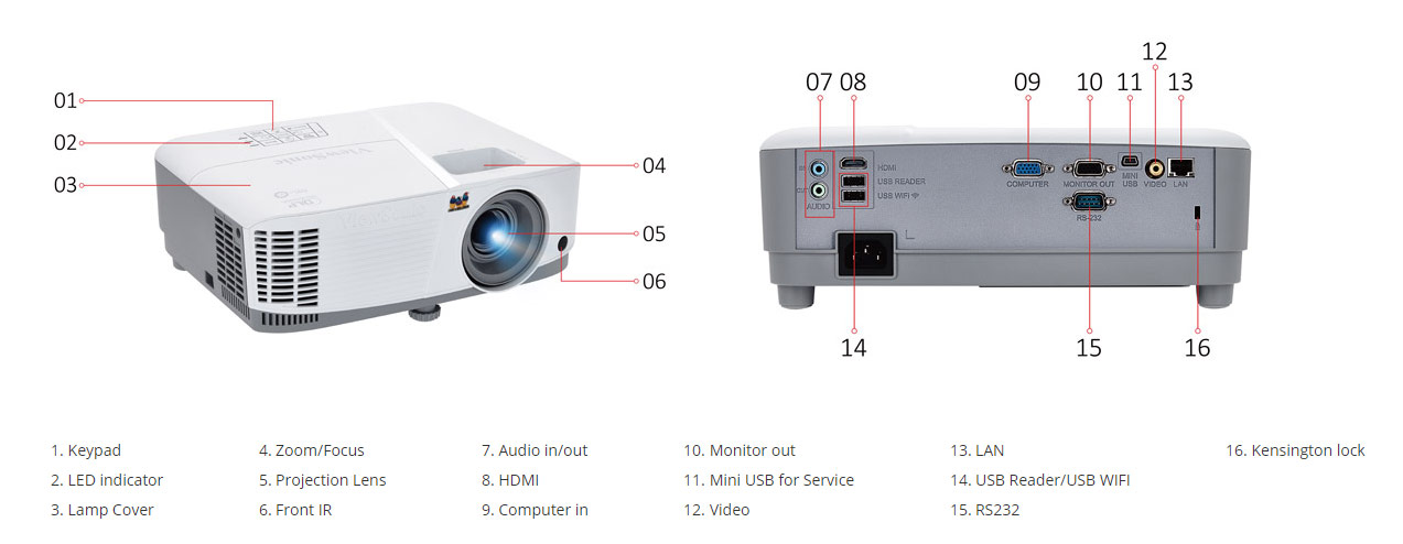 ViewSonic PG603W WXGA USB reader projector with 3800 Lumens ANSI